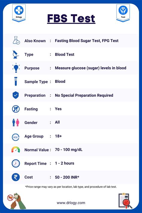fbs medical meaning